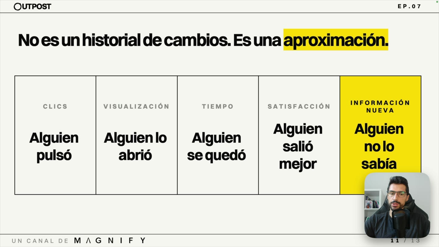 Cinco columnas en fila que describen la evolución de la métrica objetivo: clics (alguien pulsó), visualización (alguien lo abrió), tiempo (alguien se quedó), satisfacción (alguien salió mejor) e información nueva (alguien no lo sabía), esta última destacada en amarillo.